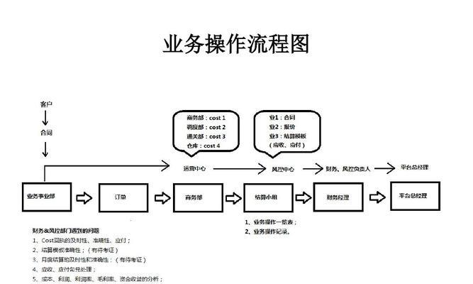 从零开始创建自己的网站平台的流程（掌握关键步骤）  第1张