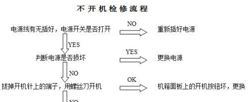 显卡插上后风扇不转的处理措施（解决显卡风扇不转的实用方法）  第1张