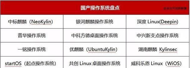 名牌内存卡排名揭秘（挑选高性能内存卡）  第2张