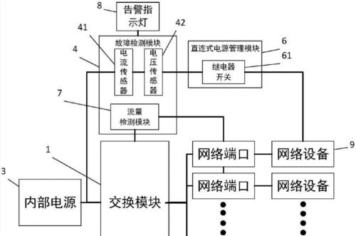 路由器交换机的工作原理解析（深入了解网络设备的数据交换机制与路由器的关键差异）  第1张