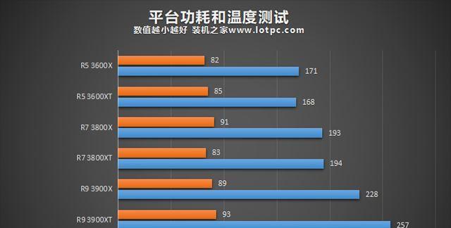 主频和睿频的区别是什么（探索处理器性能的两个重要指标）  第1张
