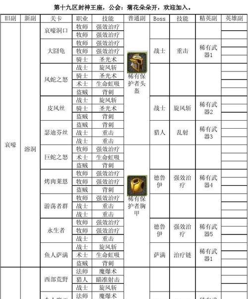 探索掘墓者技能的奥秘（揭开掘墓者技能的神秘面纱）  第1张