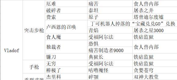 无主之地2神器排名榜揭晓（探索最强武器）  第1张