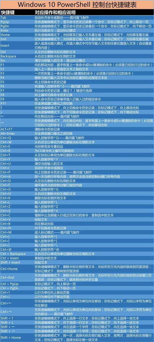 电脑常用快捷键，提高你的工作效率（掌握这些快捷键）  第1张