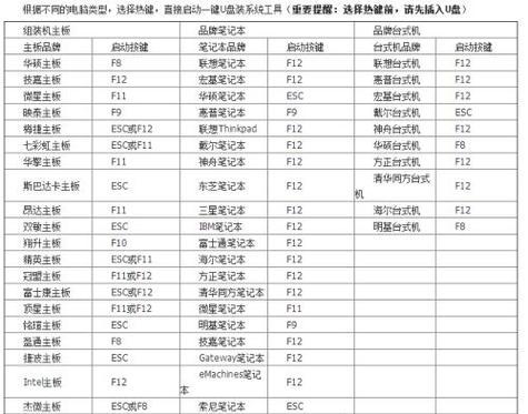 通过U盘重装系统Win10，轻松搞定电脑故障（使用U盘安装Win10系统）  第1张