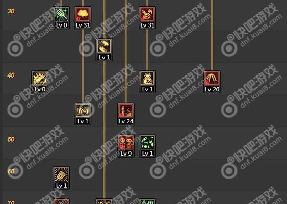 探索最新DNF魔道加点策略（解析DNF魔道加点技巧）  第1张