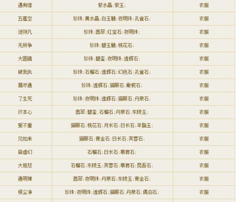《倩女幽魂职业大全》（探索仙界职业）  第1张