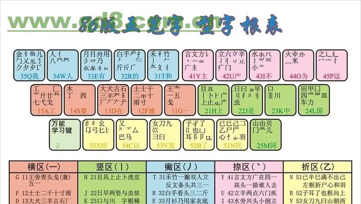 Win7正版激活密钥解析（通过合法激活Win7）  第1张