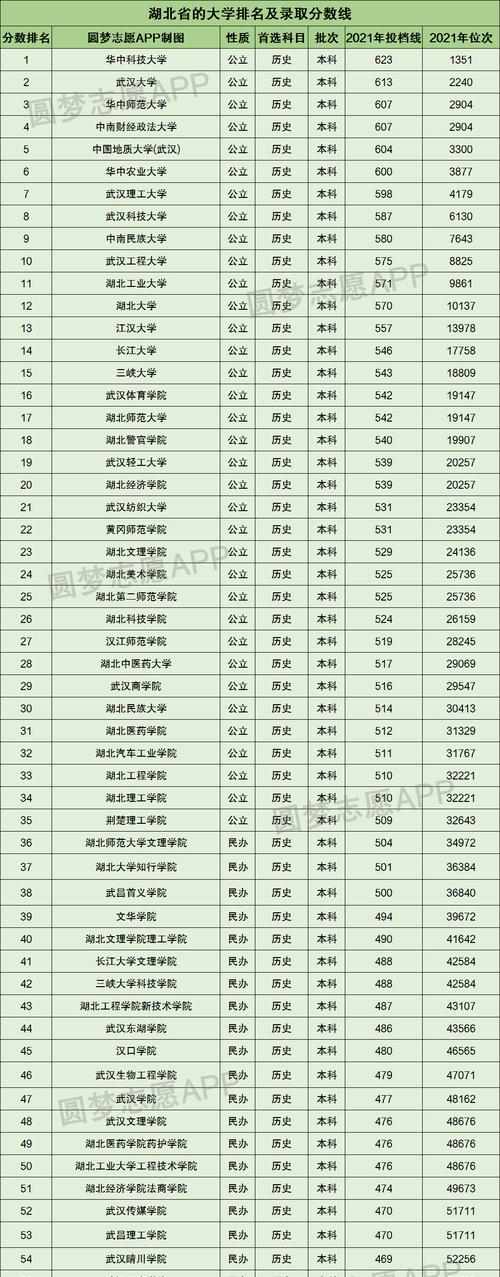 挖掘二本大学的潜力与价值（以分数低但不错的二本大学为例）  第1张
