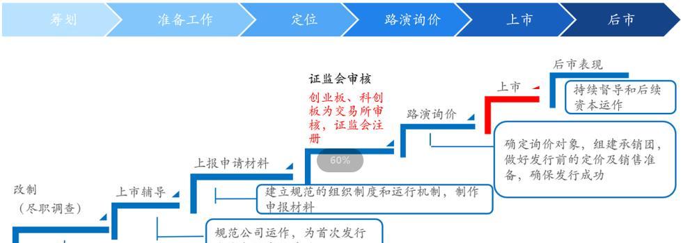 深圳股权转让网上全流程解析（数字化时代下的股权转让新途径）  第1张