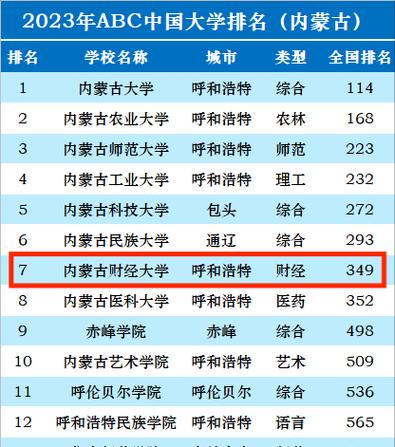 2024年中国大学排行榜发布，呈现教育新风尚（以综合实力为核心）  第1张