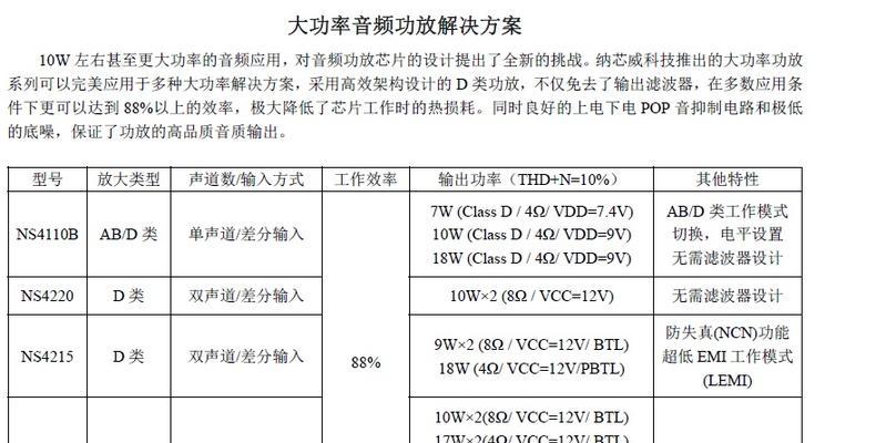 电脑缺少音频驱动程序的解决方法（一步步教你解决电脑缺少音频驱动的问题）  第1张