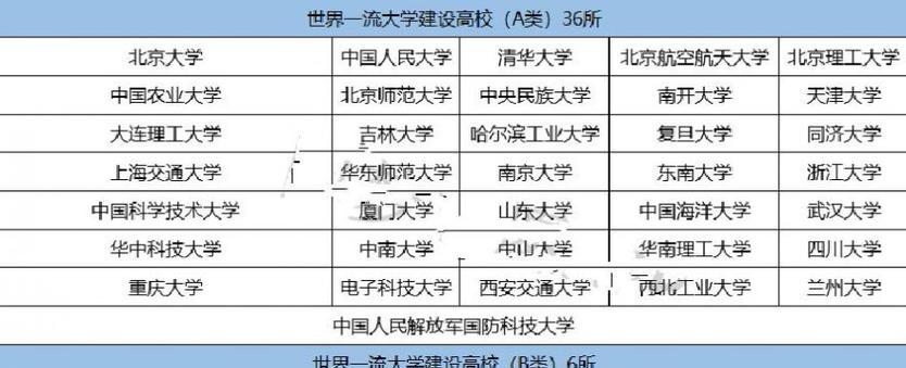 广州全部大学名单及简介（了解广州的高等教育机构及其特色）  第1张