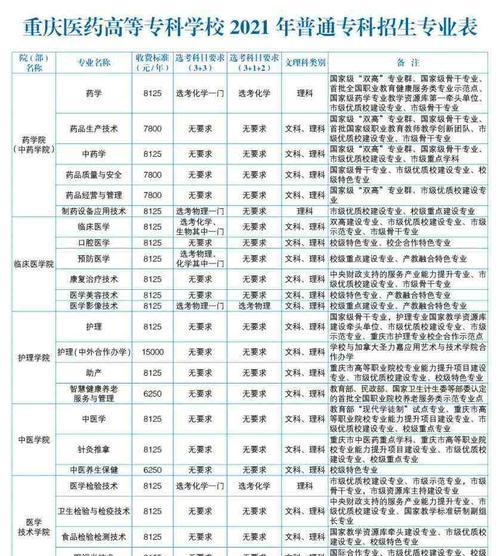 探索上海全日制大专学校的教育特色和优势（解读上海全日制大专学校的创新育人模式）  第1张