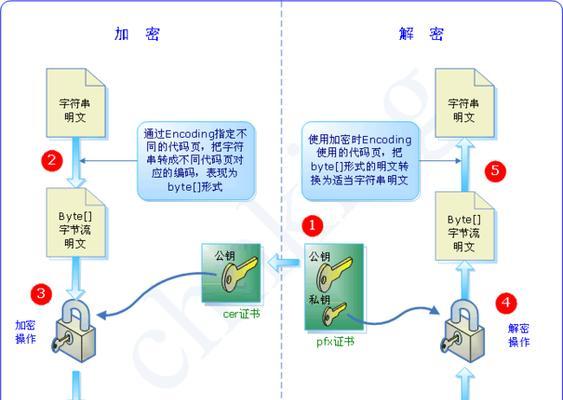 加密文件解锁的方法及技巧（如何安全地解锁加密文件）  第1张