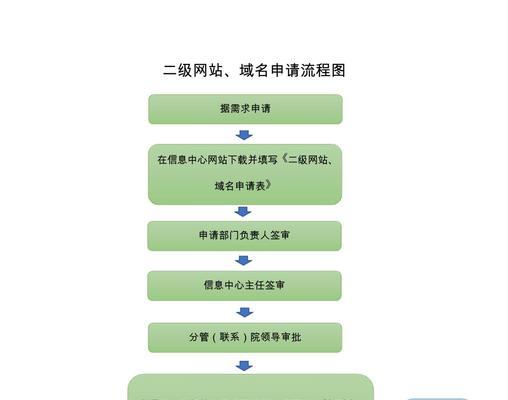 申请电子邮箱的流程及注意事项（一步步教你如何申请并使用电子邮箱）  第1张