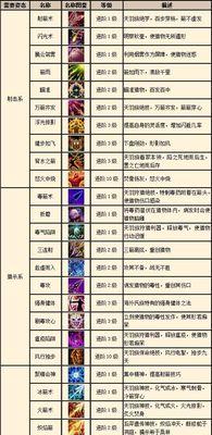 龙之谷2箭神技能搭配攻略（探索最佳技能组合提升战斗实力）  第1张