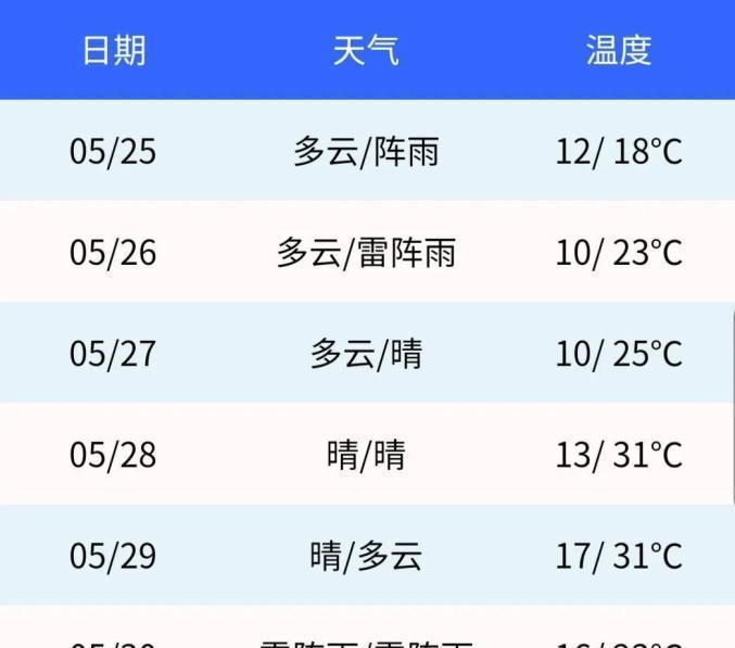 国内DNS速度排行榜公布，帮你选择最快的解析服务器  第1张