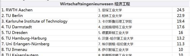 德国最好的大学排名揭晓（一窥德国高等教育的辉煌）  第1张