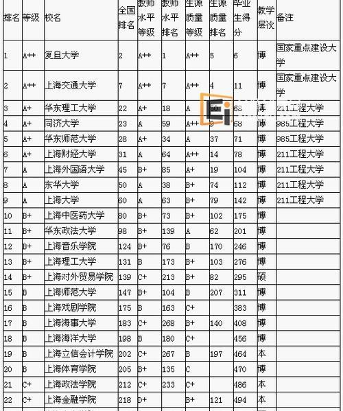 上海大学排名一览表及分数线解析（揭秘上海大学的排名情况与录取门槛）  第1张
