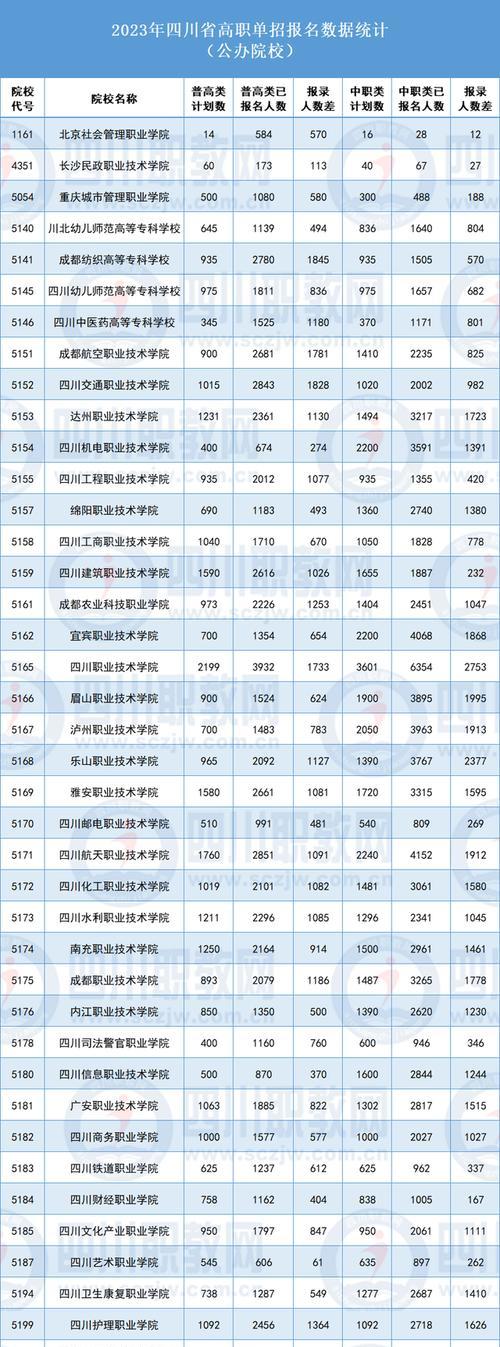 2024大专报名入口官网一网打尽（掌握最新资讯）  第1张