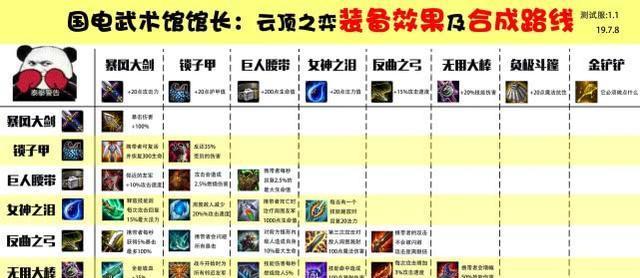 2024云顶之弈最强阵容搭配揭秘（探寻云顶之弈中的必胜策略）  第1张