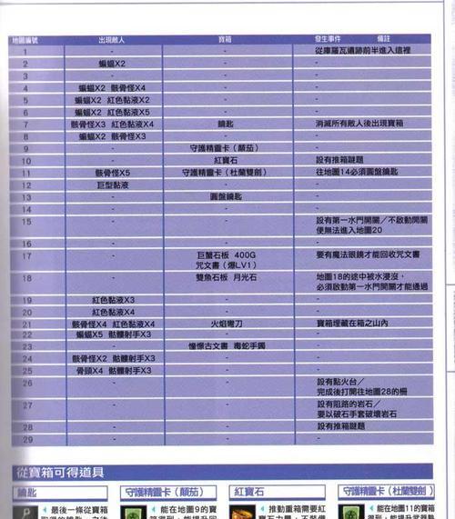 极品飞车10汉化补丁安装指南（学会如何使用极品飞车10汉化补丁）  第1张
