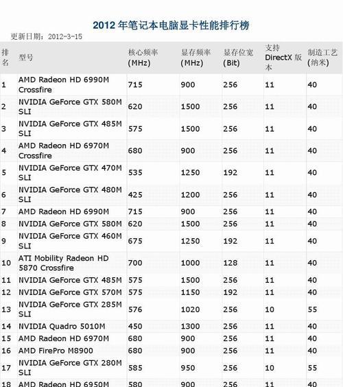 2024年高配笔记本电脑排名前十名（揭秘最新高性能笔记本电脑）  第1张