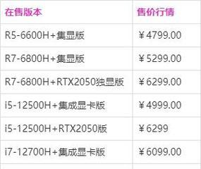 华硕与联想（哪个更耐用）  第1张