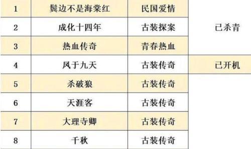 B站等级升级规则揭秘（深入解析B站等级升级规则与经验分享）  第1张