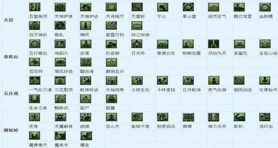 《梦幻西游召唤兽技能大全图解》（梦幻西游召唤兽技能全面解析）  第1张