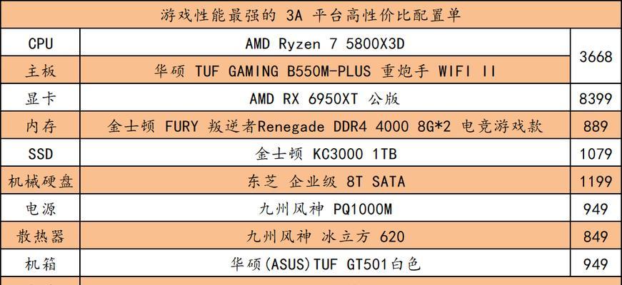 如何选择合适的台式电脑配置和参数（了解关键配置和参数）  第1张