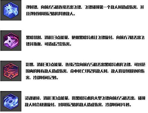 揭秘刺客技能加点图解的奥秘（掌握刺客技能加点图解）  第1张