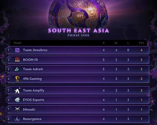 2024年DOTA2公认三大核及其巅峰战绩（拥有终结一切的力量）  第1张