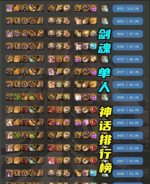 《DNF100级版本穷人玩的职业——选择与突破》（突破职业选择）  第1张