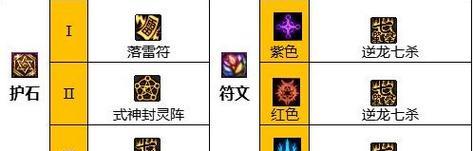 2023年DNF100级职业排行是什么？职业排名推荐有哪些？  第3张