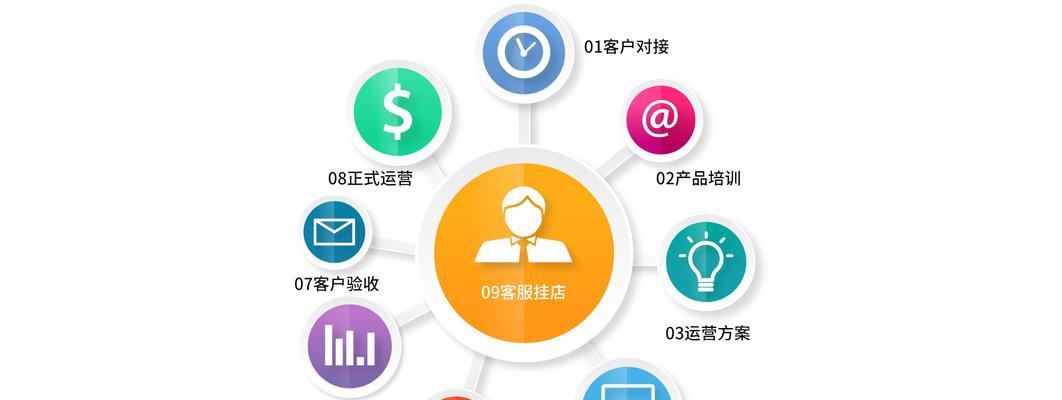 淘宝网店运营具体做什么？网店运营工作内容是什么？  第2张
