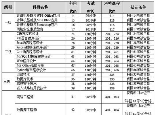 计算机二级官网登录入口在哪里？登录方法是什么？  第1张