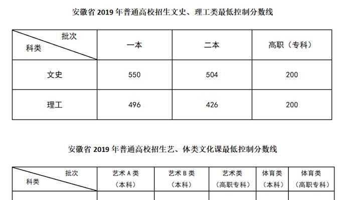 西安美术学院录取分数线是多少？分数线情况是什么？  第1张