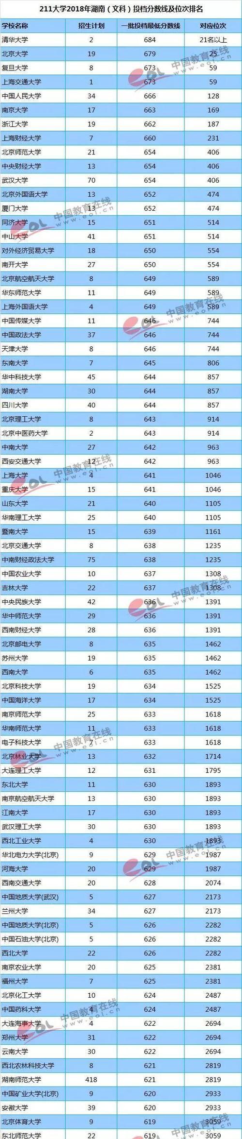 西安美术学院录取分数线是多少？分数线情况是什么？  第3张