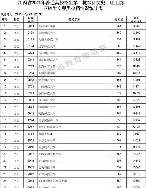 广西二本大学排名榜是什么？广西二本大学排名情况如何？  第2张