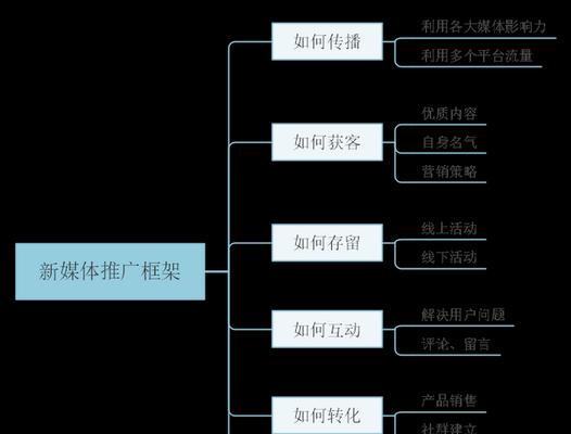 如何做品牌运营与推广？品牌运营推广策略有哪些？  第3张