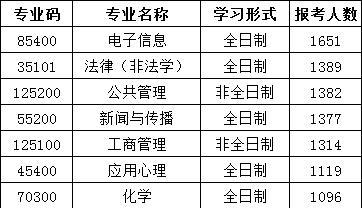 苏州大学有哪些专业？热门专业推荐是什么？  第1张