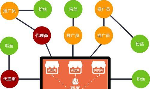 开发App开发流程详细是什么？开发步骤有哪些？  第2张