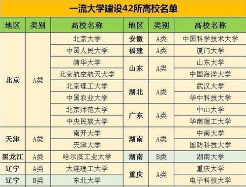 全国重点大学排名一览是什么？重点大学排名推荐有哪些？  第3张