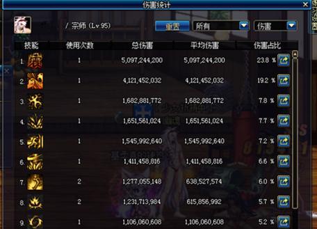 DNF柔道刷图怎么样？柔道刷图攻略与评价  第1张