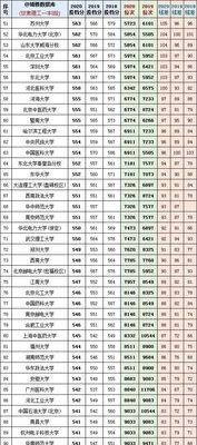 大专的录取分数线是多少？录取分数线情况是什么？  第2张