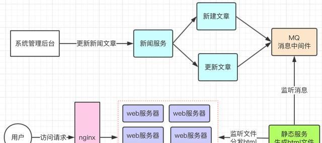 开网站的步骤和流程是什么？网站创建流程详解是什么？  第1张