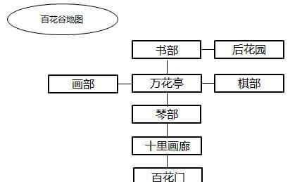 九阴真经易容下山流程是什么？易容下山步骤有哪些？  第2张