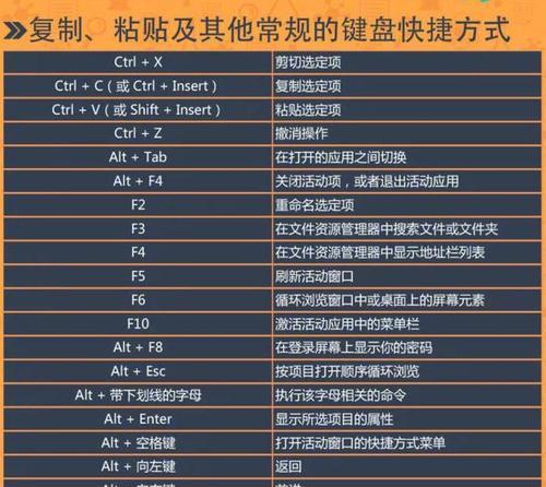 电脑常用基本快捷键有哪些？快捷键大全是什么？  第2张